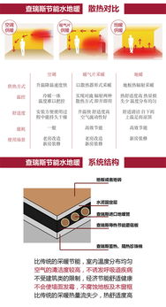 上海90㎡戶型德國威能水地暖安裝全攻略 價格、施工與選購指南