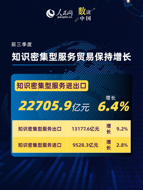 一組數(shù)據(jù)透視前三季度服務(wù)貿(mào)易成績(jī)單 經(jīng)濟(jì)科技融合下信息技術(shù)咨詢(xún)服務(wù)的亮眼表現(xiàn)