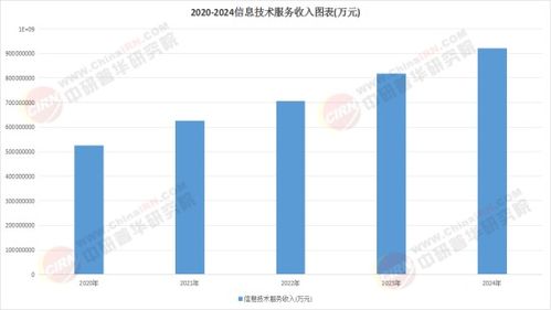 2025信息傳播服務行業 技術、政策與需求的三重奏——聚焦信息技術咨詢服務